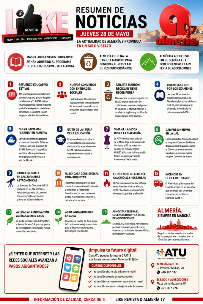 JUEVES 28 DE MAYO | TITULARES Y ACTUALIDAD DE ALMERÍA