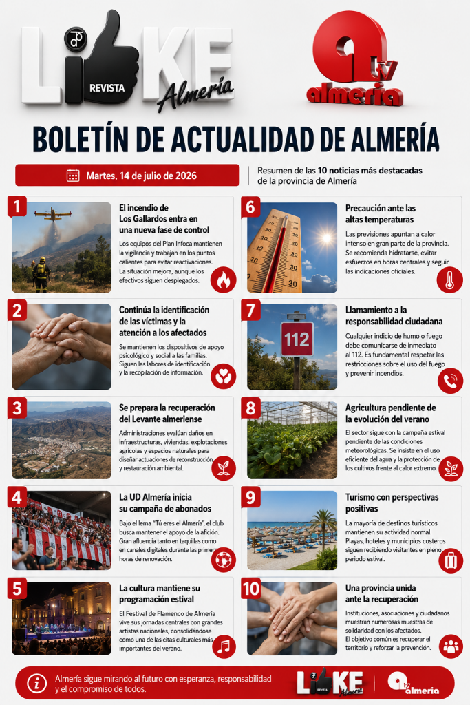 Martes, 14 de julio de 2026