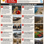 Martes, 21 de julio de 2026 | La ola de calor protagoniza la actualidad en Almería
