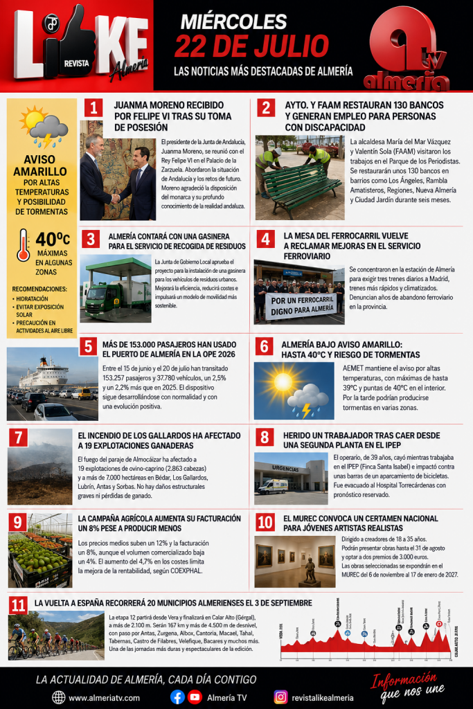 Noticias de Almería | Miércoles, 22 de julio de 2026