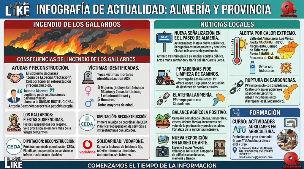 Comenzamos el tiempo de la información 15 Julio