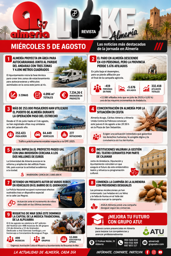 Miércoles, 5 de agosto | Estas son las noticias más destacadas de la jornada en Almería