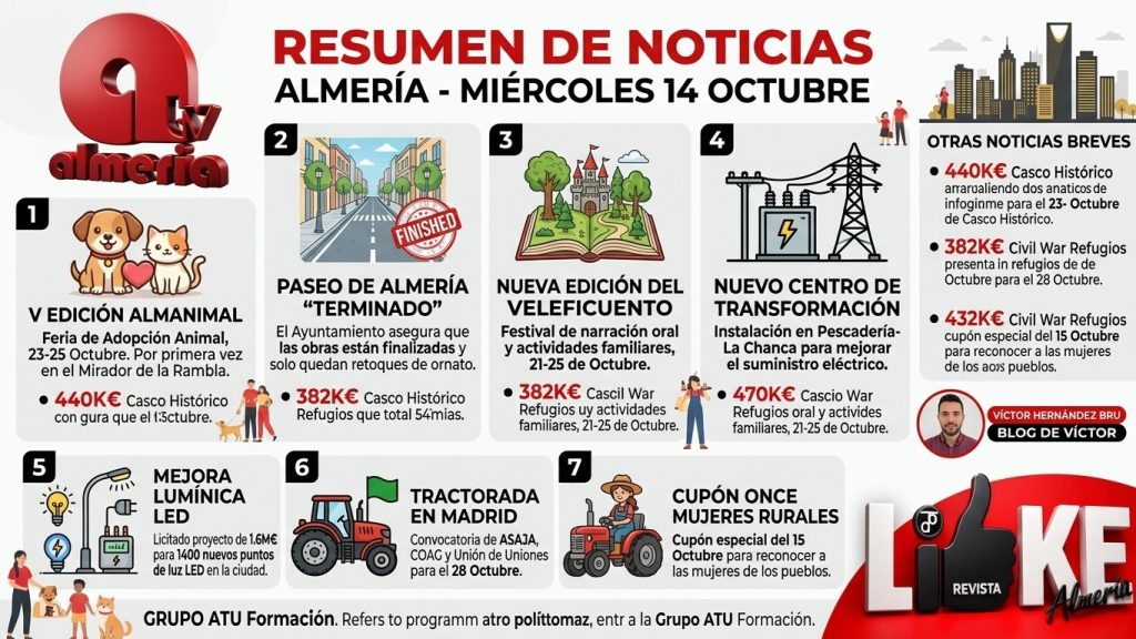 Titulares de la jornada